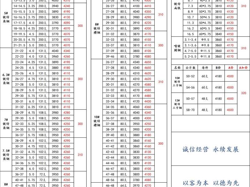 邢台平面钢模板介绍 平面钢模板价格是多少 邢台平面钢模板介绍 平面钢模板价格是多少