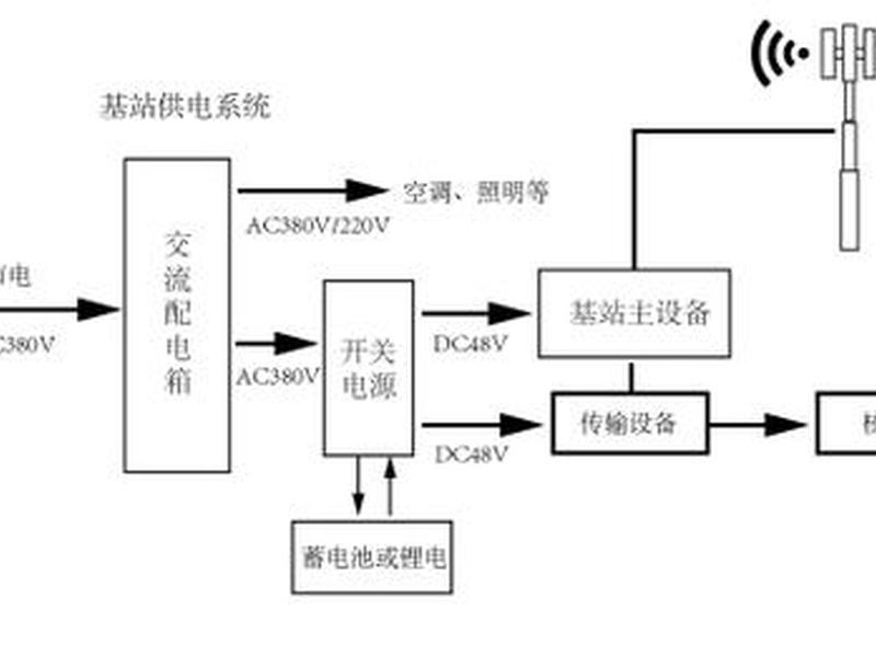 乐山微基站;乐山5g基站布置计划 乐山微基站;乐山5g基站布置计划