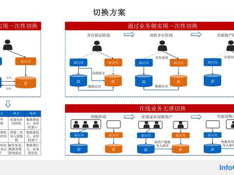 如何搭建村管理系统数据库(如何搭建村管理系统数据库模型) 如何搭建村管理系统数据库(如何搭建村管理系统数据库模型)