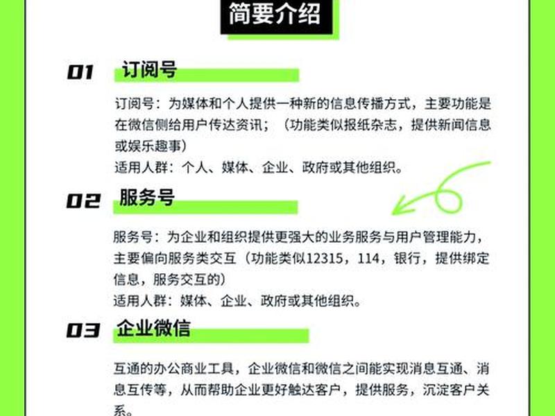 网络建站服务；网络建站服务联系电话及微信