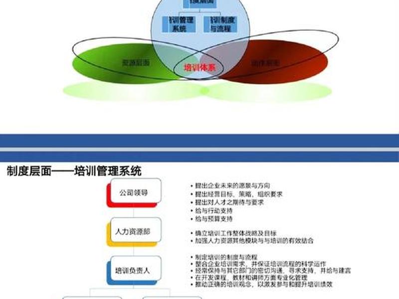 企业培训体系搭建视频 企业培训体系搭建视频讲解 企业培训体系搭建视频 企业培训体系搭建视频讲解