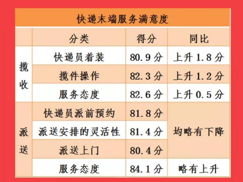 快递建单流程详解,快递建单流程详解视频 快递建单流程详解,快递建单流程详解视频