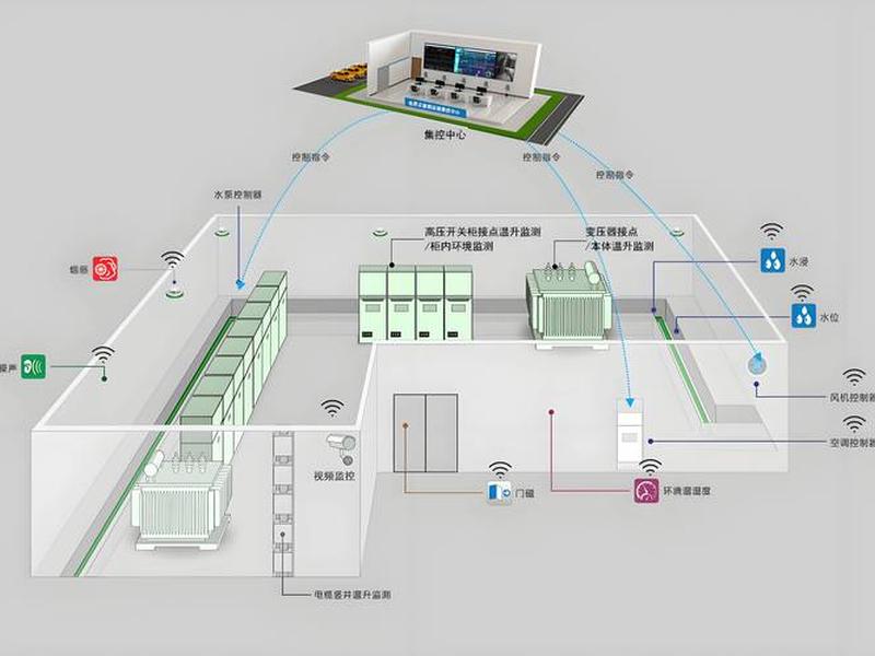 智能化机房建设案例分享、智能机房建设方案 智能化机房建设案例分享、智能机房建设方案
