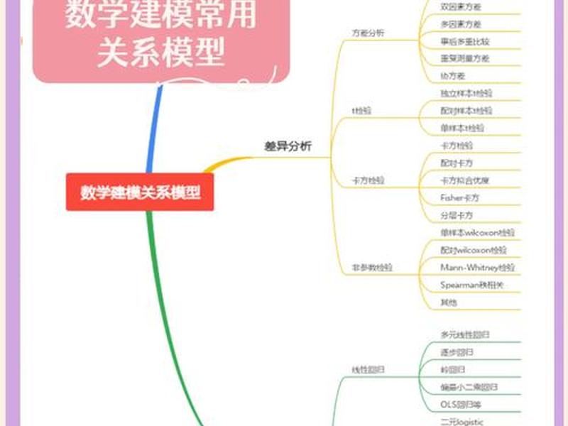 数据建模新手入门(数据建模新手入门知识) 数据建模新手入门(数据建模新手入门知识)