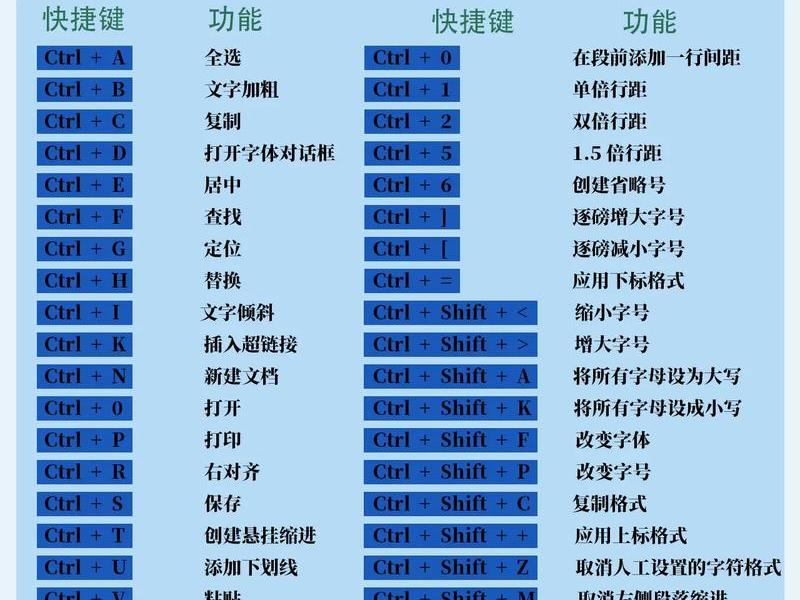 新建面板的快捷键(新建面板的快捷键是什么) 新建面板的快捷键(新建面板的快捷键是什么)