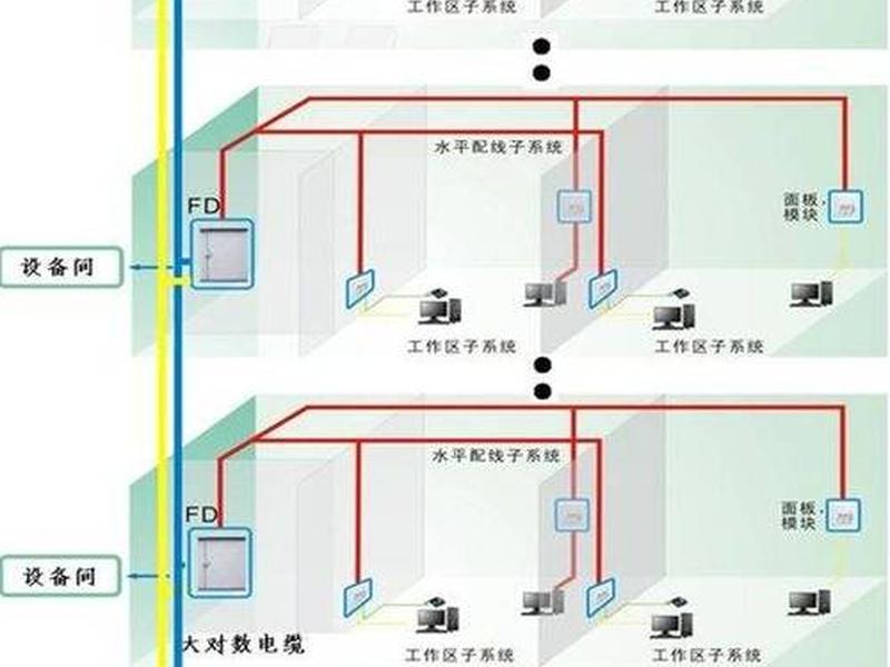 企业网络布线系统结构图，企业网络布线系统结构图解