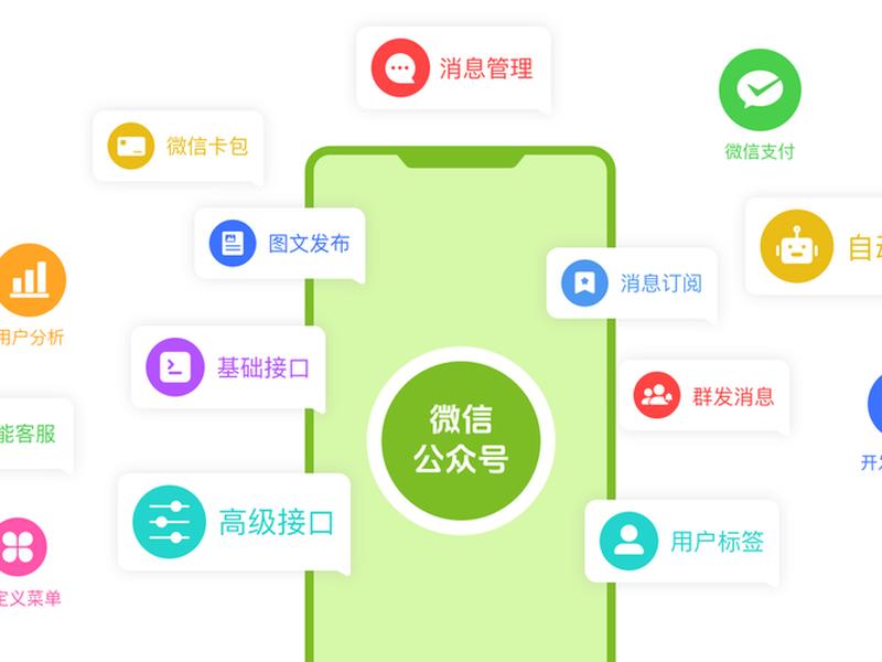 微信公众平台cms的设计与实现 - 微信公众平台cms的设计与实现研究 微信公众平台cms的设计与实现 - 微信公众平台cms的设计与实现研究