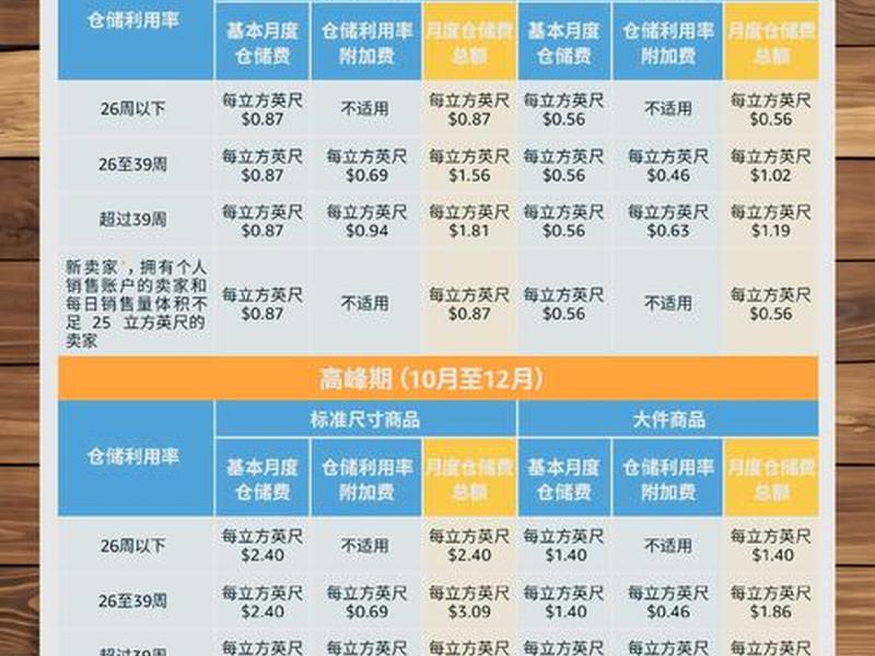 亚马逊建站多少钱 亚马逊站点多少钱 亚马逊建站多少钱 亚马逊站点多少钱