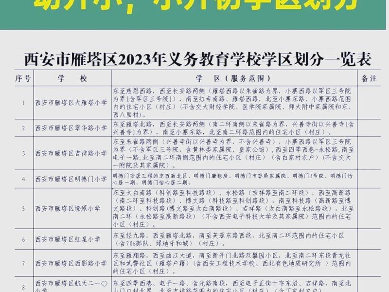 中学选址、中小学选址要考虑哪些因素? 中学选址、中小学选址要考虑哪些因素?