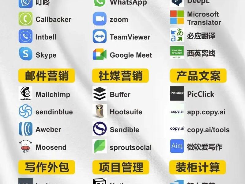 外贸谷歌搜索引擎如何获客(外贸谷歌关键词搜索客户技巧) 外贸谷歌搜索引擎如何获客(外贸谷歌关键词搜索客户技巧)