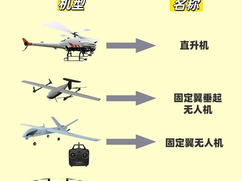 无人机架设工作步骤、无人机架设工作步骤是什么 无人机架设工作步骤、无人机架设工作步骤是什么