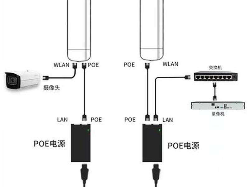 迅捷网桥安装调试教程(迅捷网桥安装调试教程图解) 迅捷网桥安装调试教程(迅捷网桥安装调试教程图解)