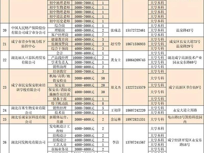 咸宁人才网 咸宁人才网人才补贴名单公示 咸宁人才网 咸宁人才网人才补贴名单公示