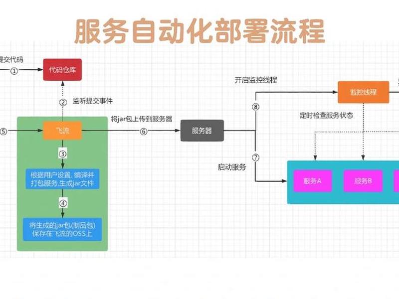 实例部署教程、实例部署教程怎么写