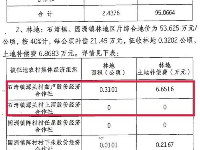石湾大项目选址,石湾大项目选址最新消息 石湾大项目选址,石湾大项目选址最新消息