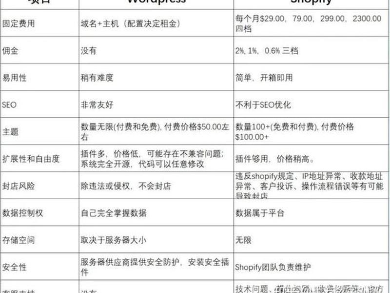 外贸做独立站好做吗?;外贸做独立站好做吗知乎 外贸做独立站好做吗?;外贸做独立站好做吗知乎