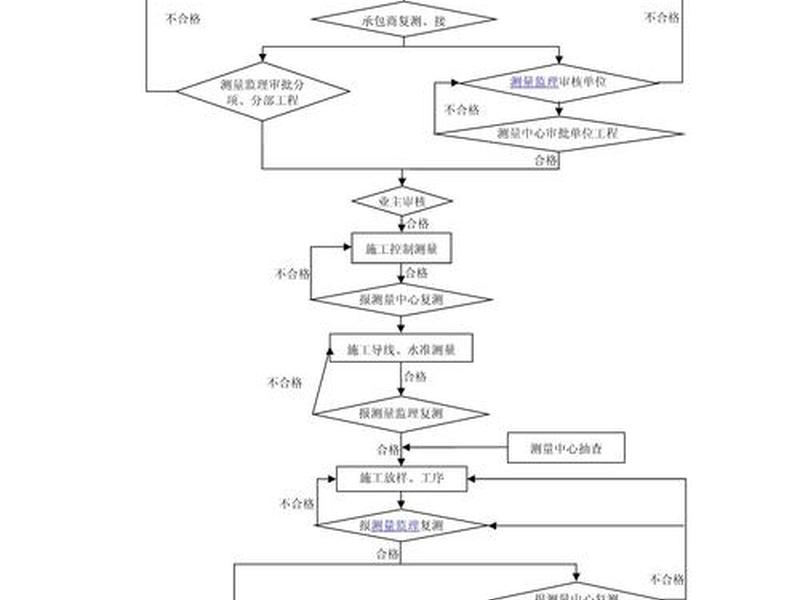 数字测图的工作流程、数字测图的工作流程有哪些