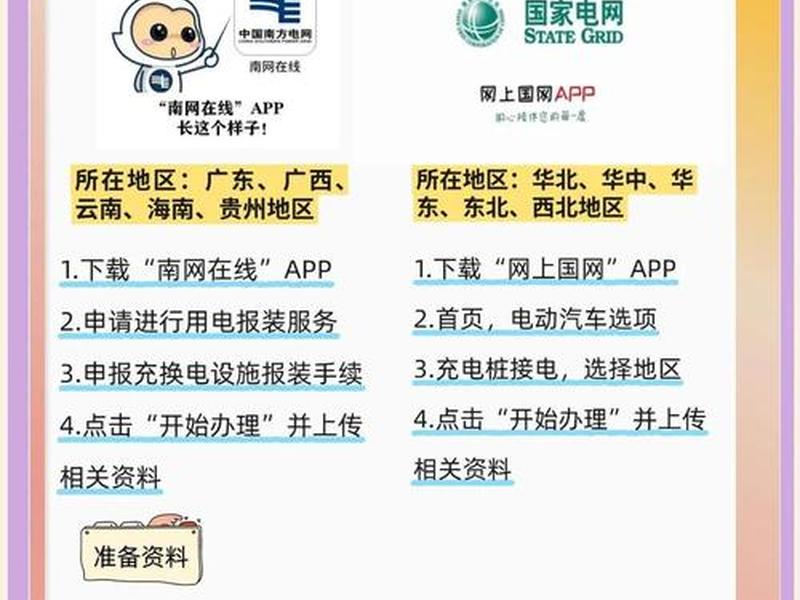 快充充电桩建站申请流程及费用 快充充电桩如何申请 快充充电桩建站申请流程及费用 快充充电桩如何申请