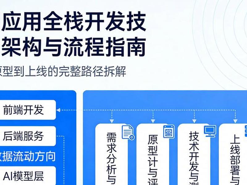 利用ai开发app完整流程,利用ai开发app完整流程是什么 利用ai开发app完整流程,利用ai开发app完整流程是什么