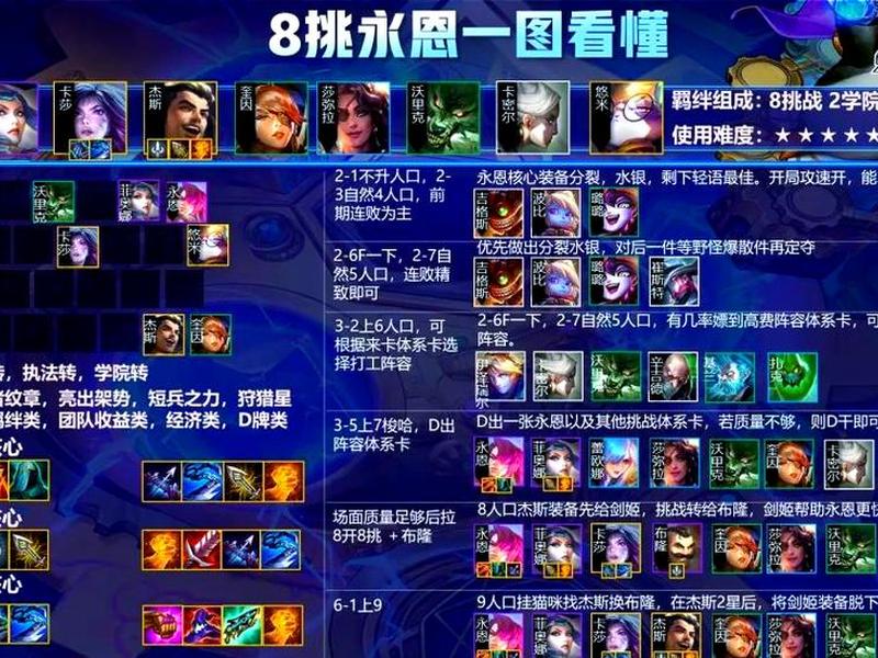 魔法师阵容怎么运营 - 魔法师阵容怎么运营出来 魔法师阵容怎么运营 - 魔法师阵容怎么运营出来