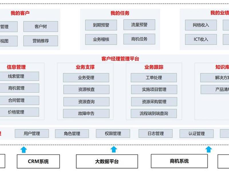 易企建站教程、易企cms