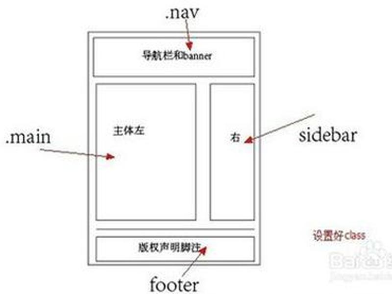 自建站网页布局教程图怎么做；自建站网页布局教程图怎么做的