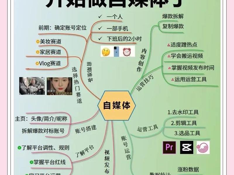 自媒体教程、自媒体教程免费 自媒体教程、自媒体教程免费