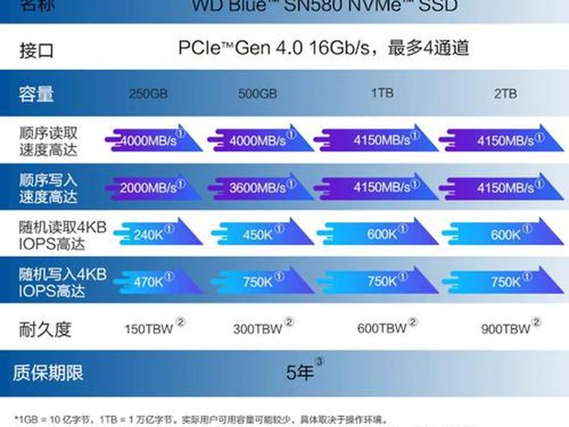 西部数据产品使用教程,西部数据产品类型怎么选择 西部数据产品使用教程,西部数据产品类型怎么选择