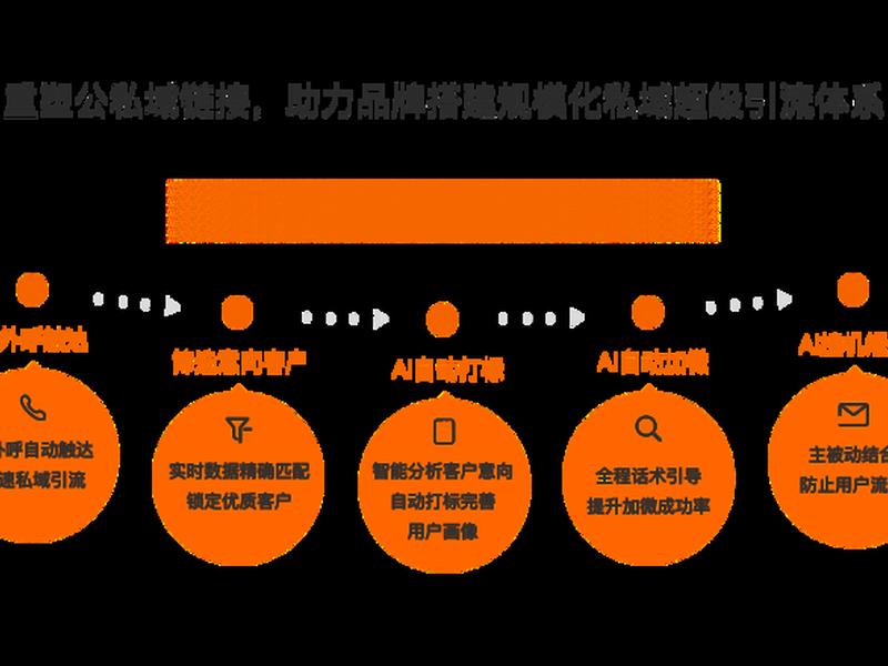 云翼合成;云翼怎么合成 云翼合成;云翼怎么合成