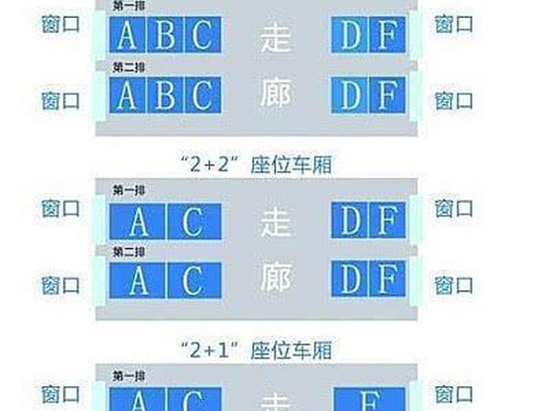自助abc技术举例,自助abc座位有什么区别 自助abc技术举例,自助abc座位有什么区别