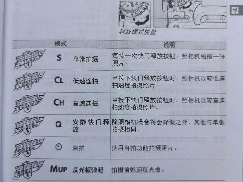 尼康全站仪放样视频、尼康全站仪怎么放样 尼康全站仪放样视频、尼康全站仪怎么放样
