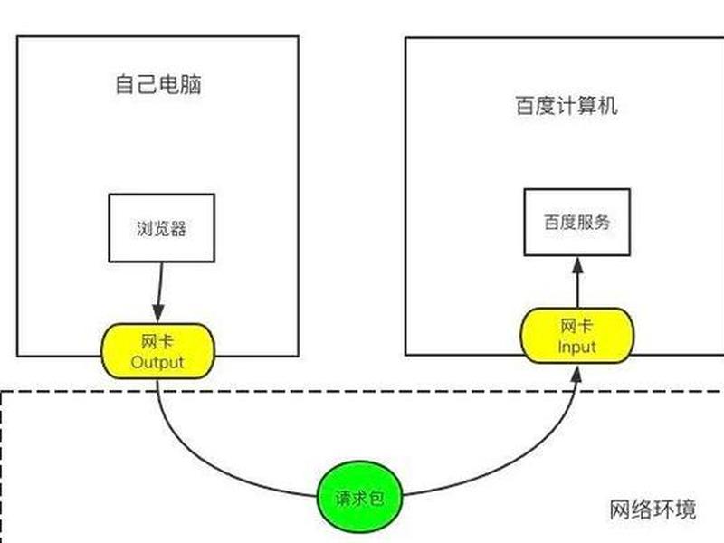 组建soho网络的步骤(组建soho网络的步骤有哪些) 组建soho网络的步骤(组建soho网络的步骤有哪些)