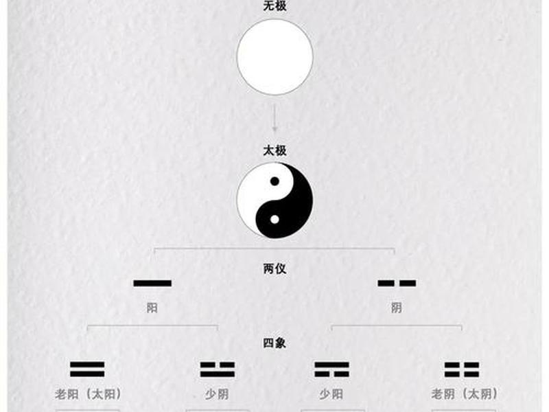零基础入门易经的必备知识；零基础入门易经的必备知识点