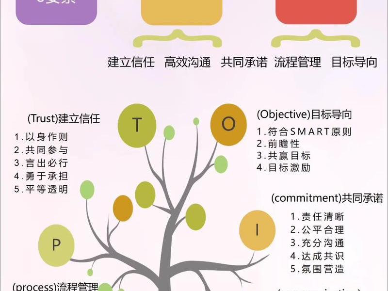 利用ai搭建最小可行性团队(利用ai搭建最小可行性团队模型) 利用ai搭建最小可行性团队(利用ai搭建最小可行性团队模型)