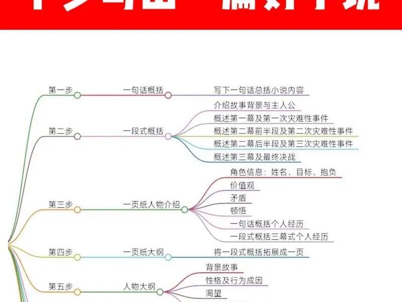 网络写小说入门教程(网络写小说入门教程是什么) 网络写小说入门教程(网络写小说入门教程是什么)