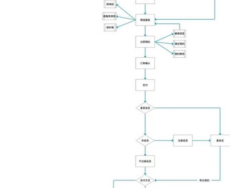 面板制作流程图 面板制作流程图片