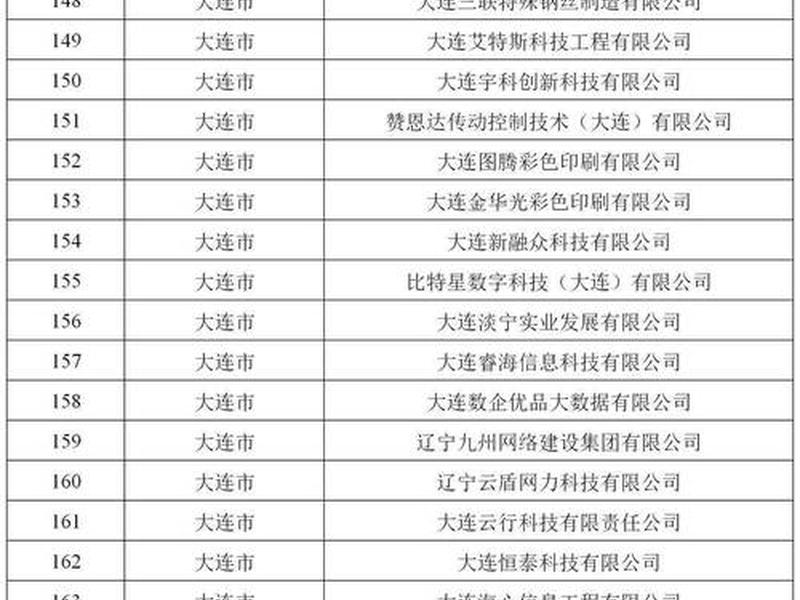 辽宁外贸网站建设公司、辽宁外贸网站建设公司排名 辽宁外贸网站建设公司、辽宁外贸网站建设公司排名