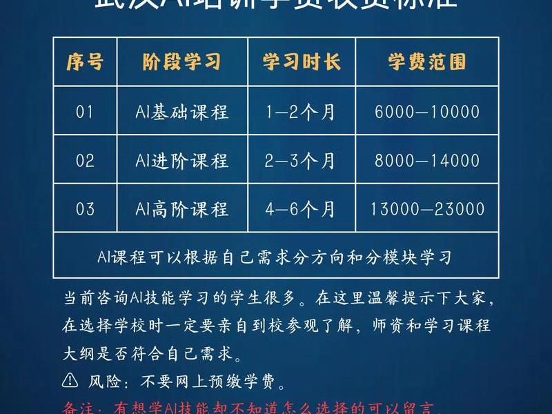 网站建设培训哪里找 - 网站建设培训费用 网站建设培训哪里找 - 网站建设培训费用