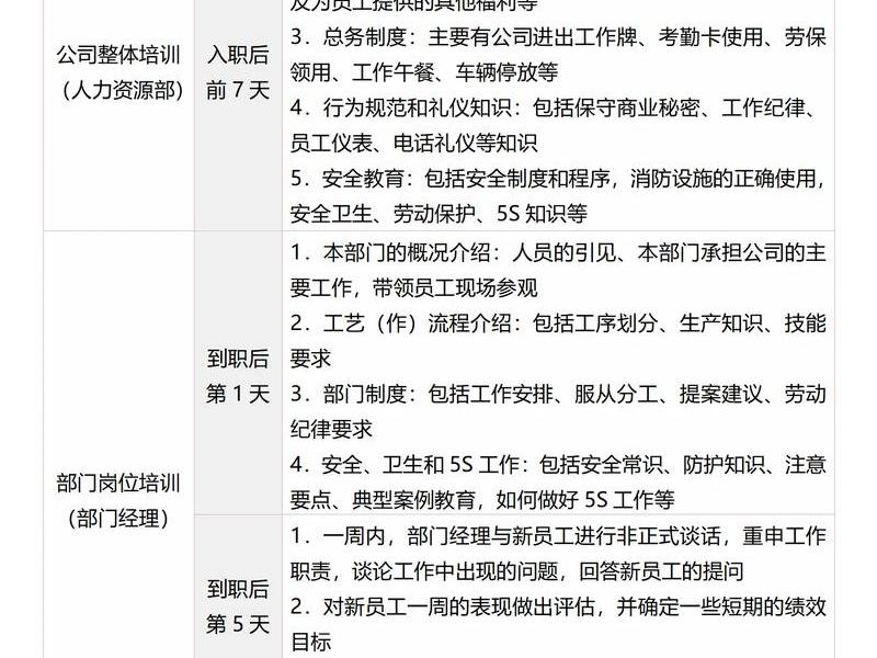 企业建站操作教程培训内容 企业建站操作教程培训内容总结 企业建站操作教程培训内容 企业建站操作教程培训内容总结