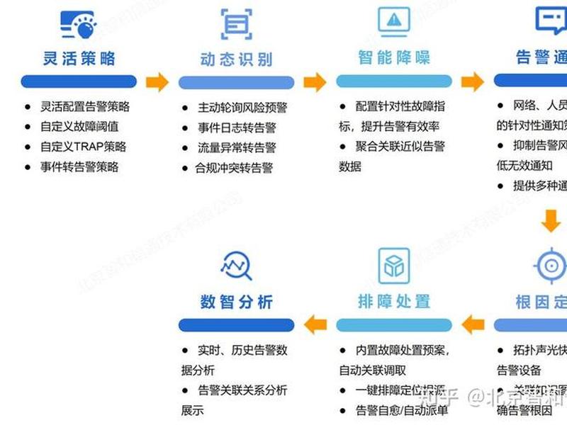 三网合一技术方案 - 三网合一技术方案怎么写 三网合一技术方案 - 三网合一技术方案怎么写