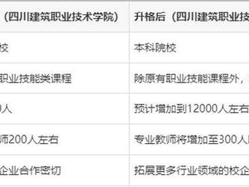 四川建筑高等专科学校 四川建筑高等专科学校官网