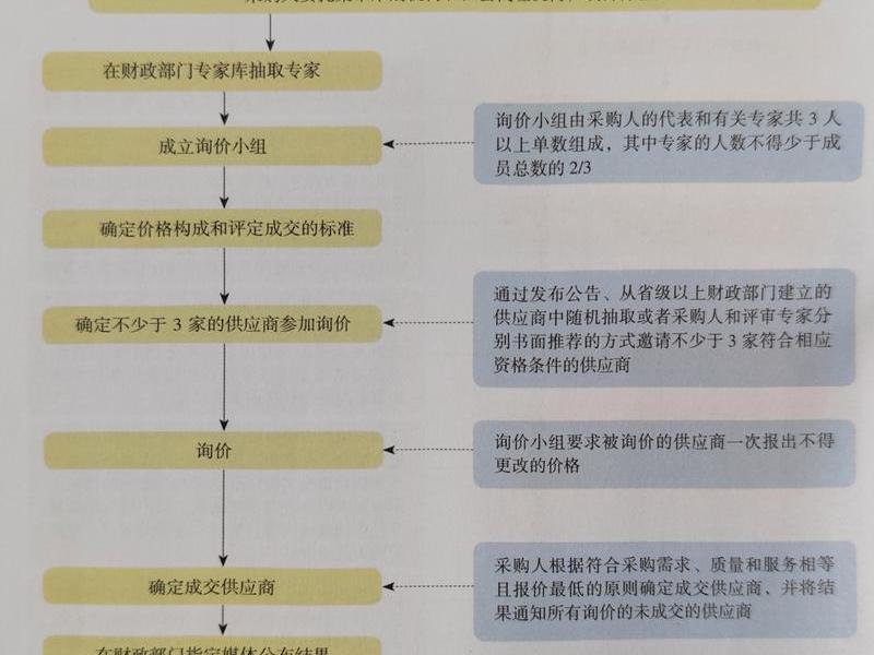 淘宝客详细操作步骤 - 淘宝客操作流程第一步......第二步......第三步......