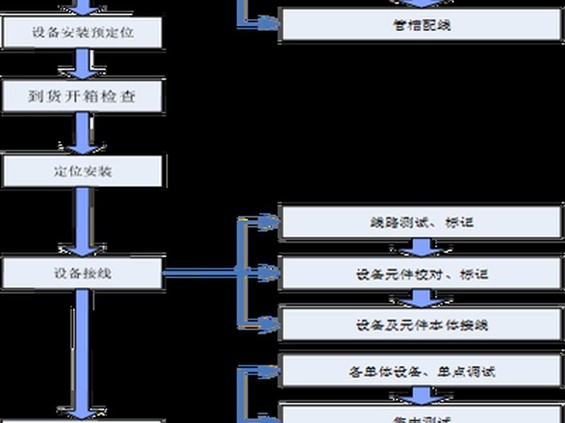 自媒体建站流程 自媒体建站流程怎么写 自媒体建站流程 自媒体建站流程怎么写