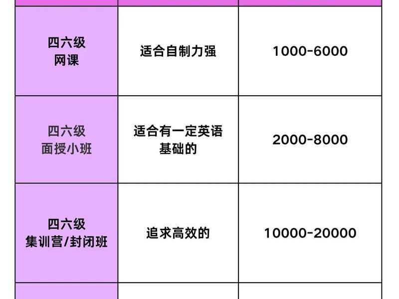 上海外贸新手培训 - 上海外贸新手培训多少钱 上海外贸新手培训 - 上海外贸新手培训多少钱