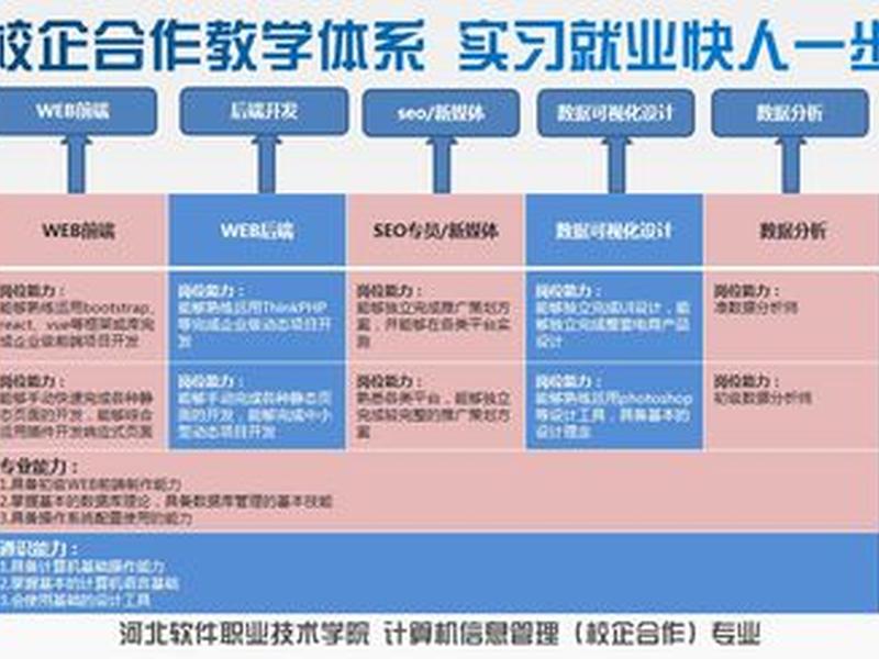 通用网站搭建共同合作,通用网站搭建共同合作的方法 通用网站搭建共同合作,通用网站搭建共同合作的方法