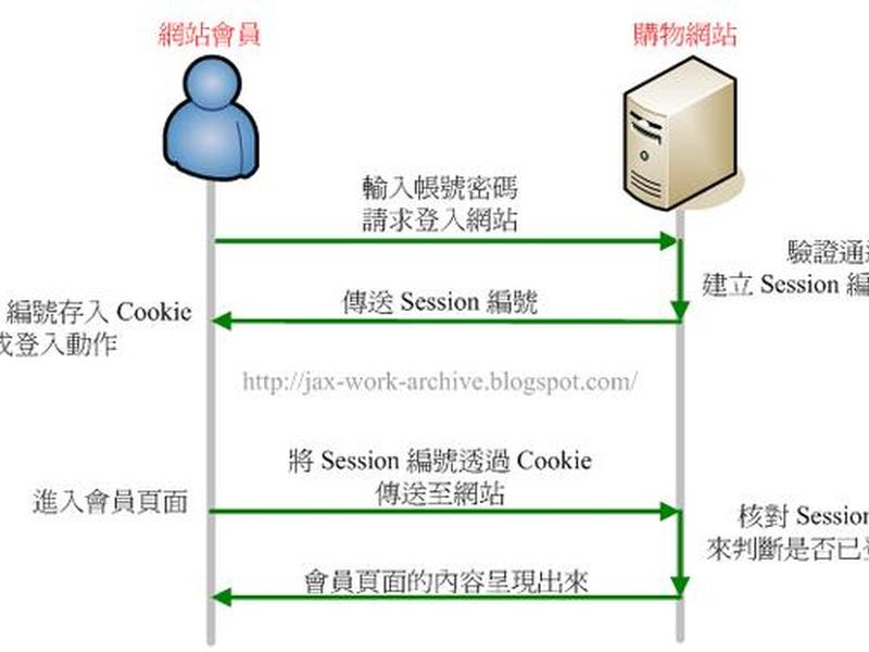 跨站点脚本 跨站点脚本怎么打开