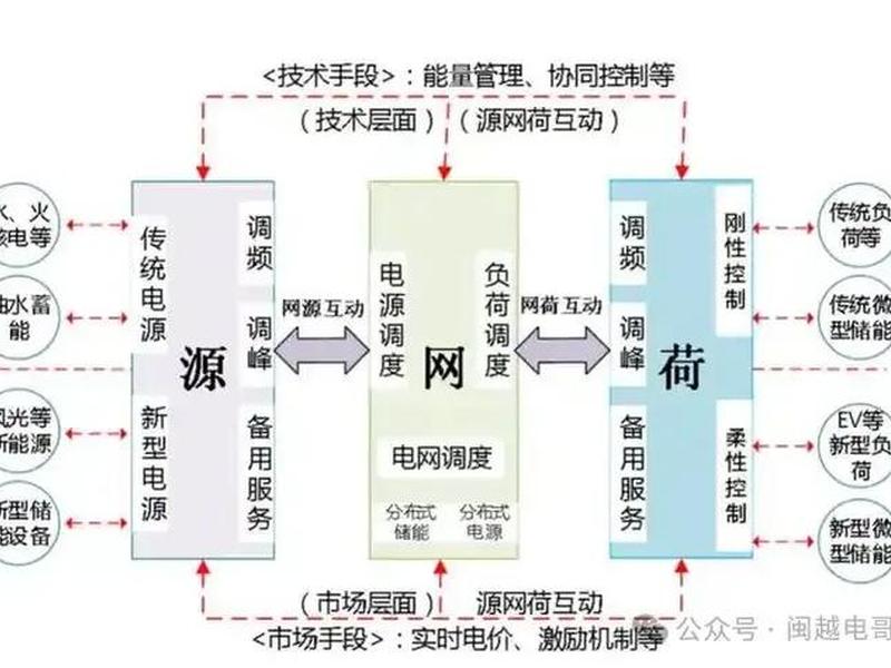 五网合一系统;五网合一缺点 五网合一系统;五网合一缺点