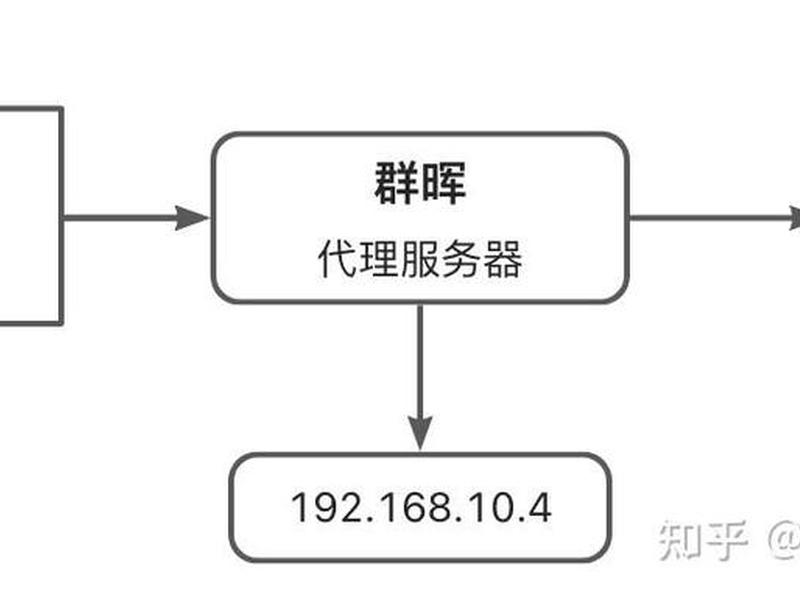 如何利用群晖搭建内部网站 - 群晖如何建立网站 如何利用群晖搭建内部网站 - 群晖如何建立网站