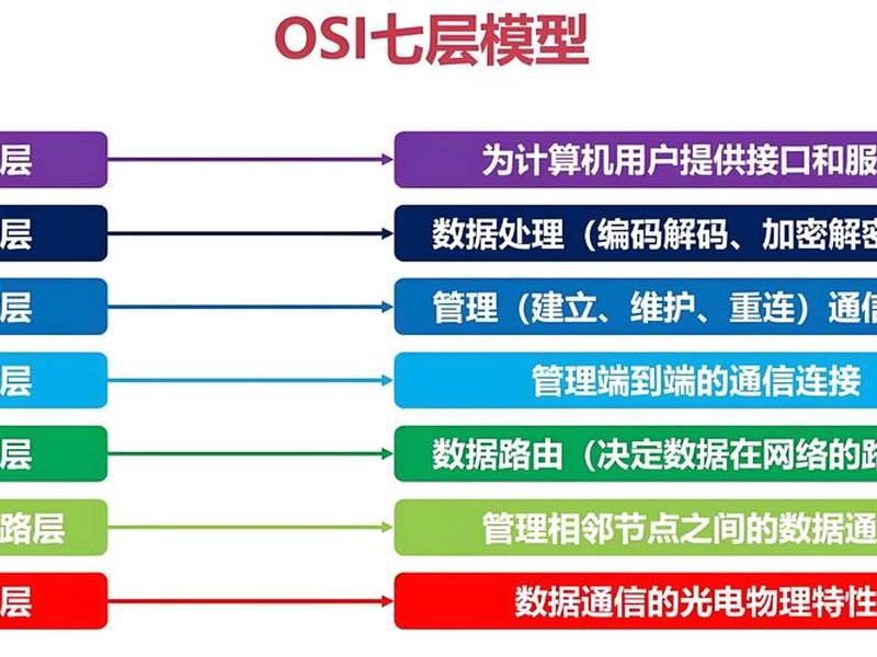 网络图建模方法（网络图建模方法有哪些）