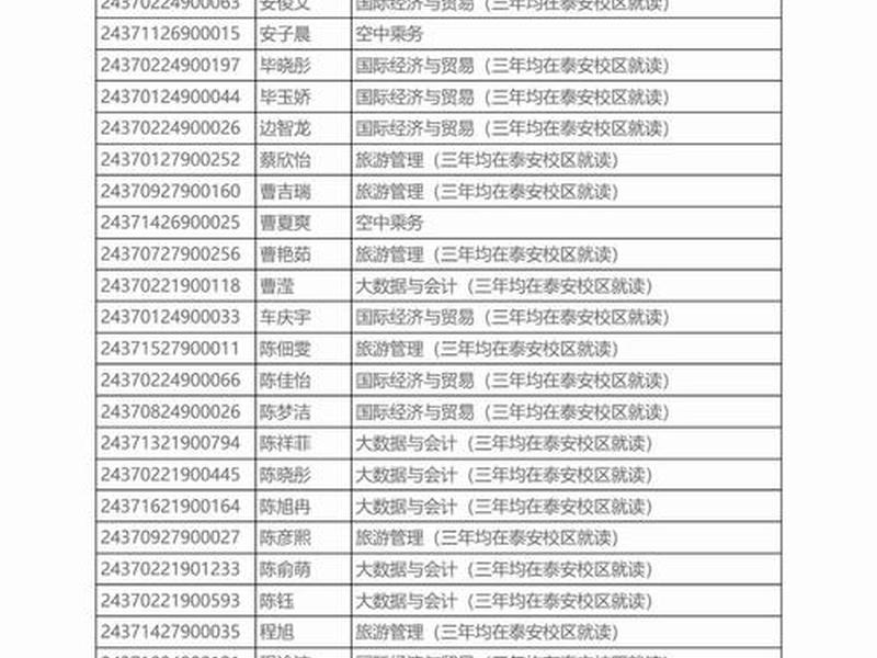 山东外贸入门学习 山东外贸职业技术学校官网 山东外贸入门学习 山东外贸职业技术学校官网